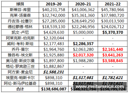 NBA奢侈线全面解析：探究豪华球队薪资结构与管理策略