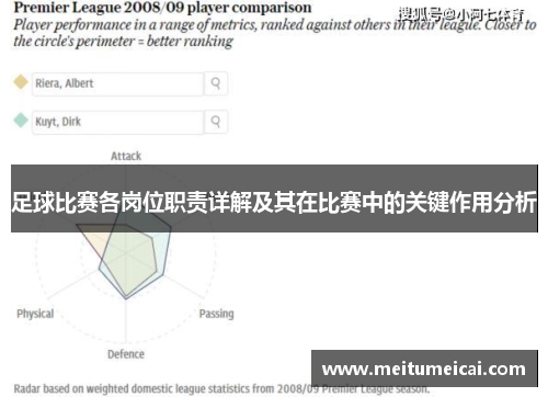 足球比赛各岗位职责详解及其在比赛中的关键作用分析